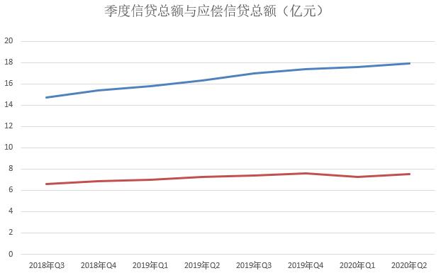 央行发布二季度支付运行情况：移动支付增长16.9%，信用卡逾期半年逆势下降7%