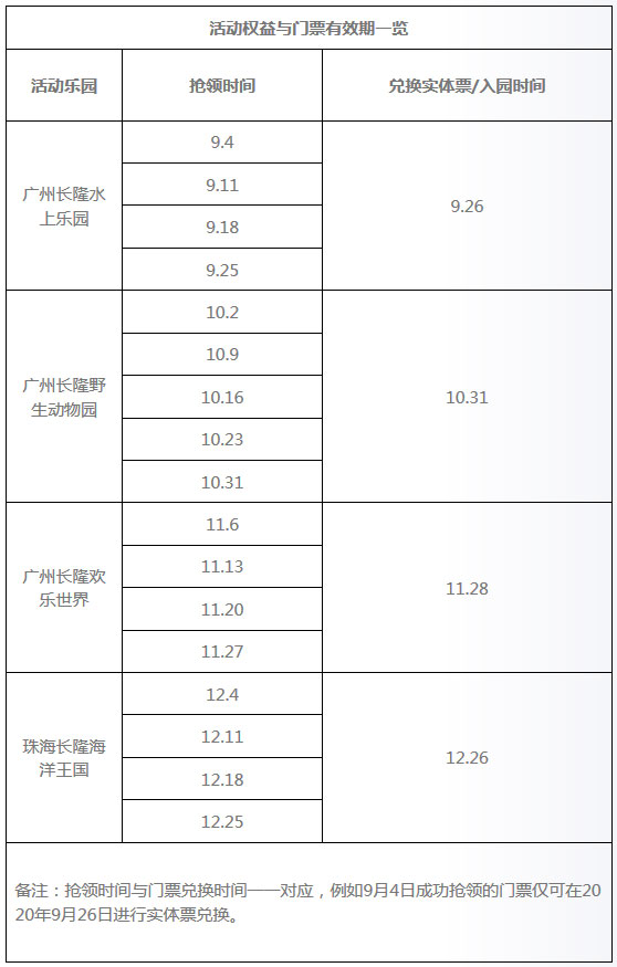 广州银行信用卡1元购长隆乐园券