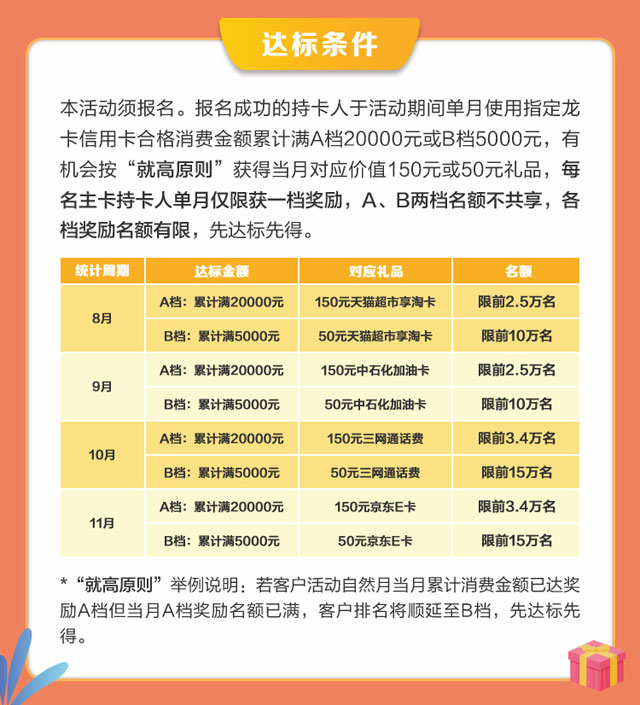 建设银行信用卡消费达标赠好礼，单月最高得150元好礼