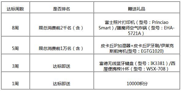 北京银行信用卡欢乐畅刷，周周拍拍你