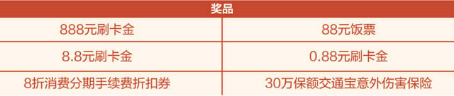 广发信用卡新户凭券1元兑好礼，月月更享最高888元刷卡金