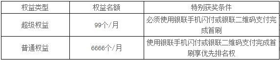 光大银行B.Duck小黄鸭主题信用卡新户首刷，可获B.Duck 保温饭盒或音乐盲盒