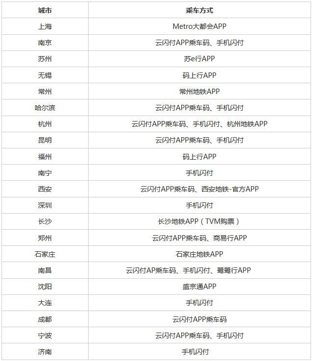 浦发银行信用卡智慧交通 ，每月达标赢取绿色出行金