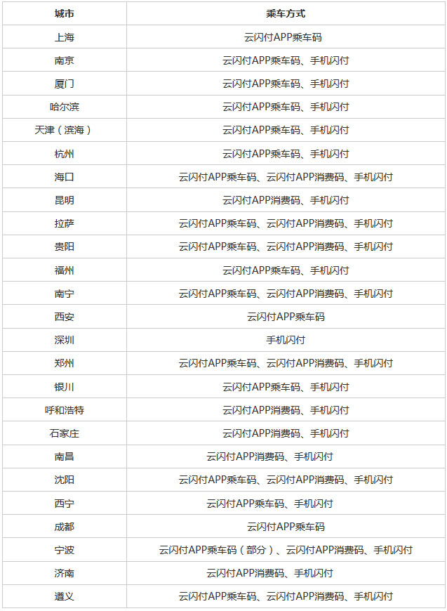 浦发银行信用卡智慧交通 ，每月达标赢取绿色出行金