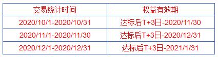 兴业银行信用卡兴动全城，活力6积分