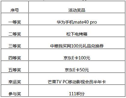 北京银行信用卡消费狂飙双十一，勇夺锦鲤赢大礼