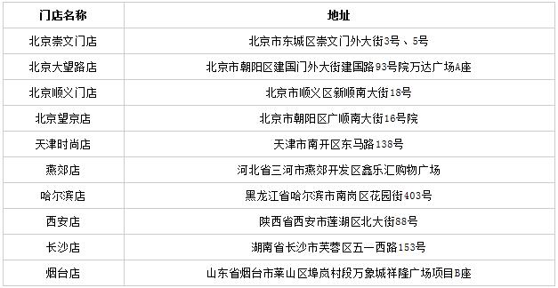 工商银行信用卡爱购新世界百货，满600减150元