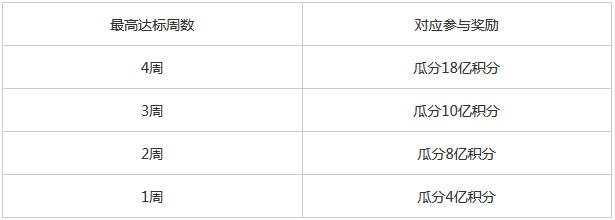 浦发银行信用卡40亿积分瓜瓜乐