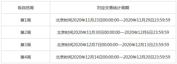浦发银行信用卡40亿积分瓜瓜乐