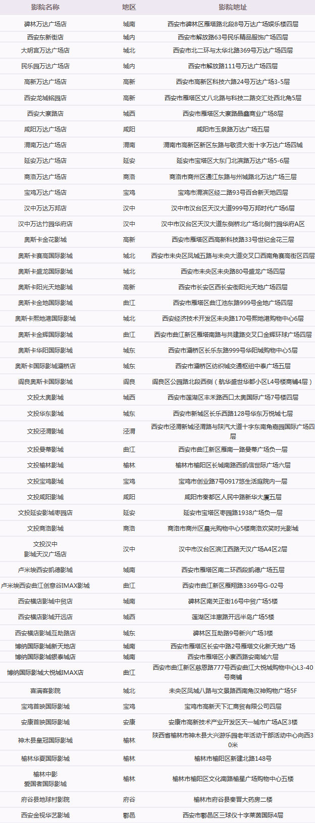 西安银行银联信用卡5元观影