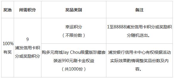 浦发银行魔J信用卡消费达标，萌版周同学带回家