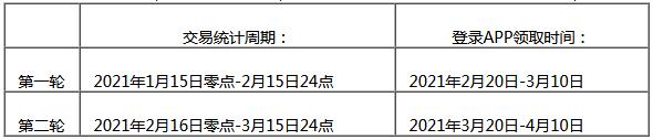 北京银行生肖信用卡贺新禧，达标赠定制珍藏版生肖邮票