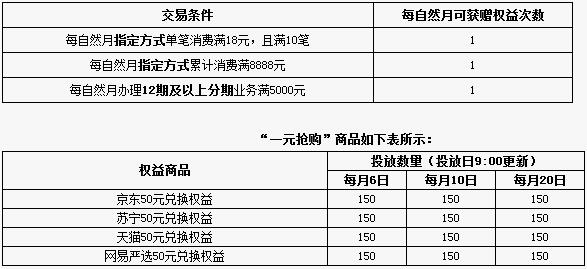 渤海银行缤纷网购信用卡一元抢购京东/苏宁等50元兑换权益