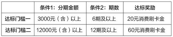 浦发银行信用卡账单分期限时特惠，最高享60元刷卡金