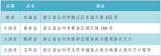 台州银行信用卡微信支付，欧尚/大润发满100减20元