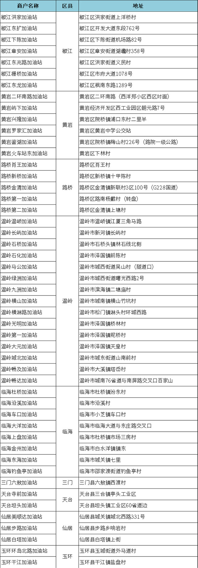台州银行信用卡微信支付，中国石油加油满200元减30元
