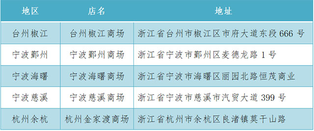 台州银行信用卡微信支付，麦德龙超市满100减20元