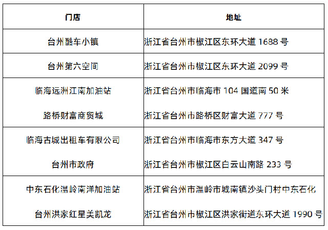 台州银行信用卡迅风智能洗车8折优惠