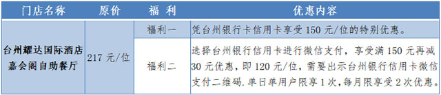 台州银行信用卡台州耀达酒店享双重福利