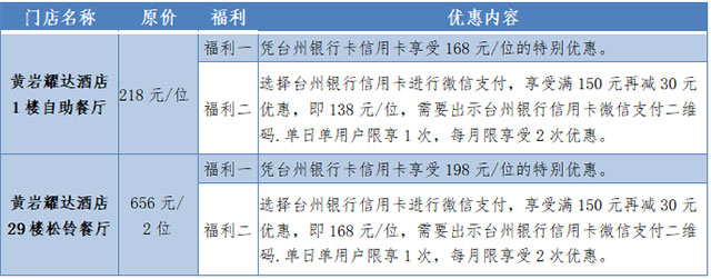 台州银行信用卡台州耀达酒店享双重福利
