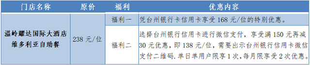 台州银行信用卡台州耀达酒店享双重福利
