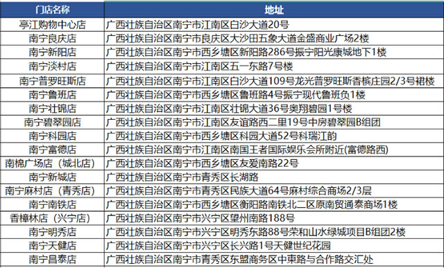 广西北部湾银行OK信用卡超市满100元立减40元