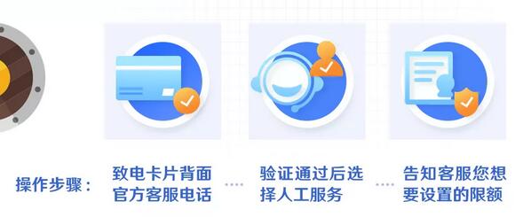 光大银行信用卡交易限额