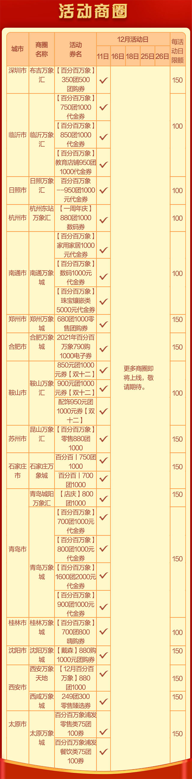 浦发银行信用卡华润万象商圈折上66折