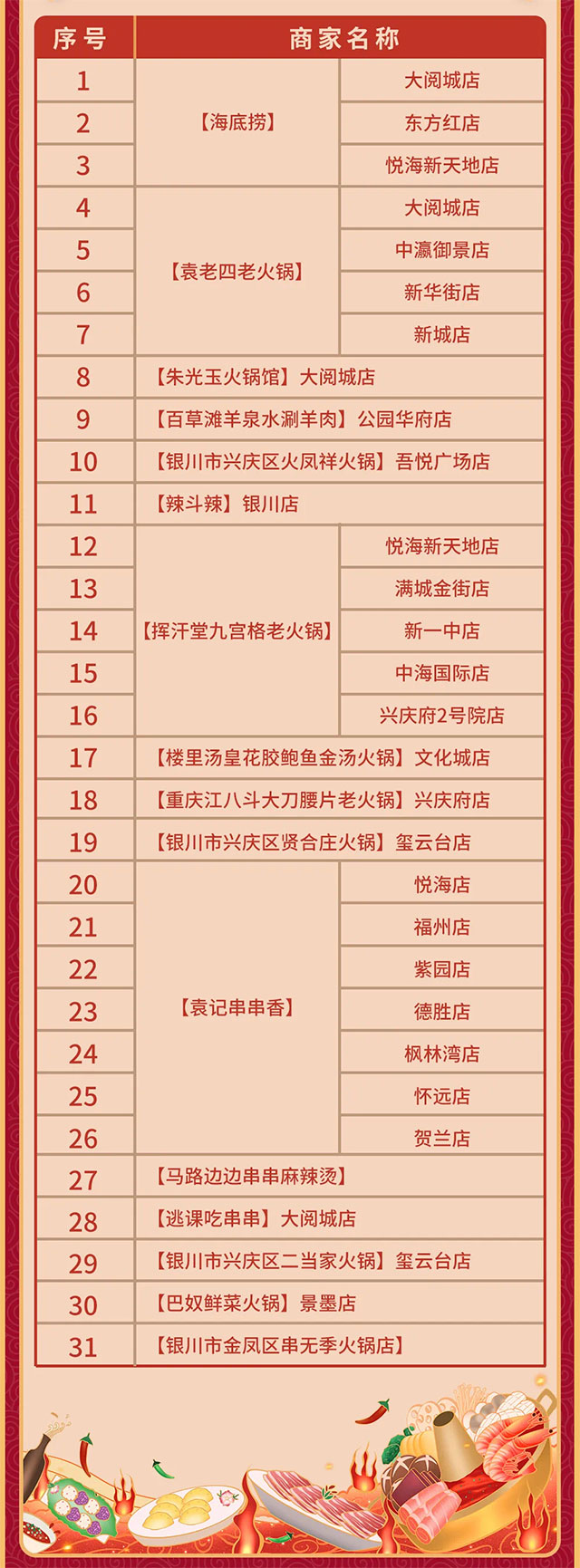 黄河农商银行信用卡火锅盛宴，最高可享受满300元立减50元