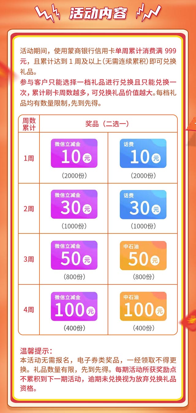 蒙商银行信用卡虎年送惊喜，周周刷享好礼