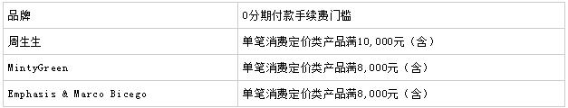 工商银行信用卡爱购周生生，满1000元减100元