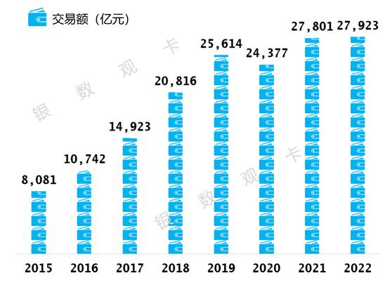 2022年中信银行信用卡年报：累计发卡10660.29万张，业务收入回升