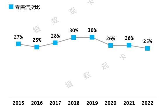 2022年中信银行信用卡年报：累计发卡10660.29万张，业务收入回升