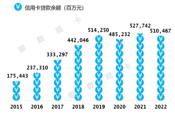 2022年中信银行信用卡年报：累计发卡10660.29万张，业务收入回升