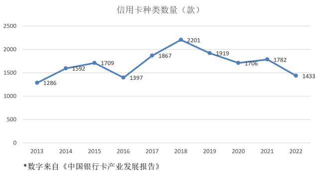 大量联名信用卡下架，除了产品优化还应看深一步