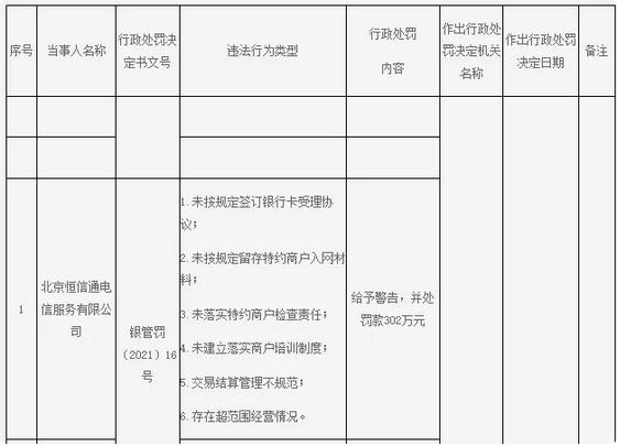 信用卡POS机套现耍花招:无需执照注册商户 包教伪装虚假交易 信用卡POS机套现耍花招:无需执照注册商户 包教伪装虚假交易