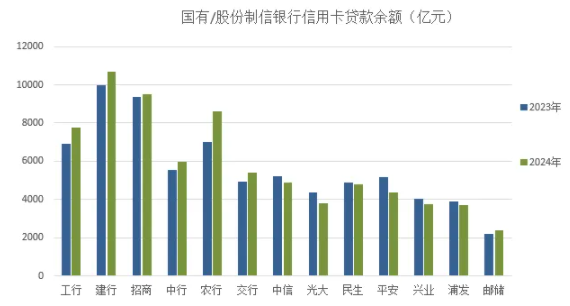 信用卡2025年：冲出“黑障区”仍需时日