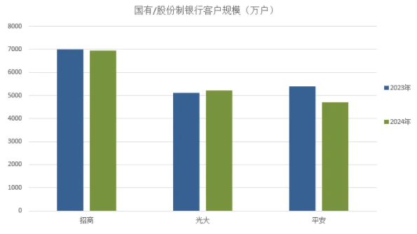 信用卡2025年：冲出“黑障区”仍需时日