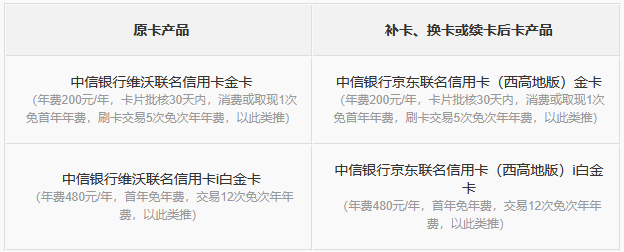 中信银行维沃联名信用卡停止发行