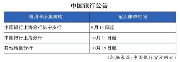 中国银行信用卡逾期诉讼费将计入账单引争议