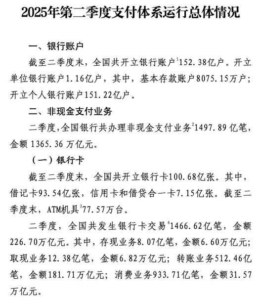 2025年第二季度支付报告：信用卡数量连续下降11个季度