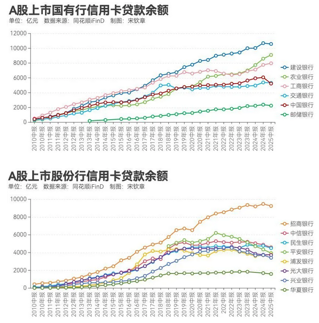 信用卡告别跑马圈地，银行如何打好存量保卫战？