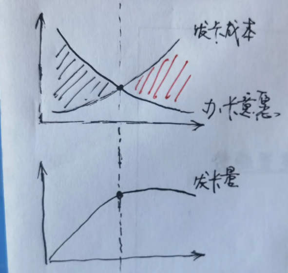 后信用卡时代，市场竞争的&ldquo;主赛场&rdquo;或在这里