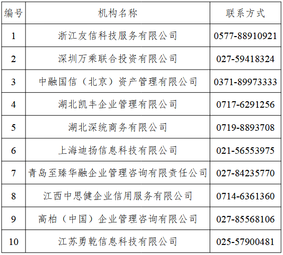 2025年汉口银行信用卡第三方逾期催收机构信息