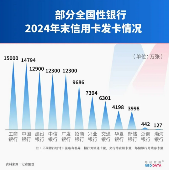 白金信用卡权益大缩水,羊毛党薅了个寂寞
