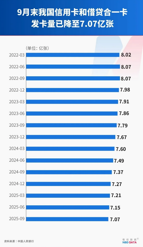 白金信用卡权益大缩水,羊毛党薅了个寂寞