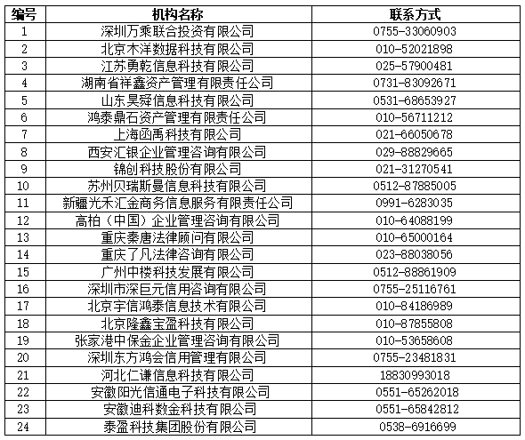 2025年北京银行信用卡第三方催收机构信息