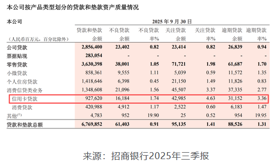 招商银行中层调整 涉及多家一级分行和信用卡中心
