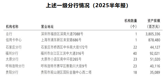 招商银行中层调整 涉及多家一级分行和信用卡中心