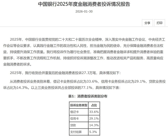 2025年银行消费投诉图谱：借记卡、信用卡等领域成&ldquo;重灾区&rdquo;
